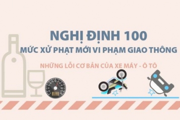 NGHỊ ĐỊNH 100/2019/NĐ-CP: ĐÃ CÓ MỨC PHẠT VỚI NGƯỜI ĐI XE ĐẠP UỐNG RƯỢU, BIA